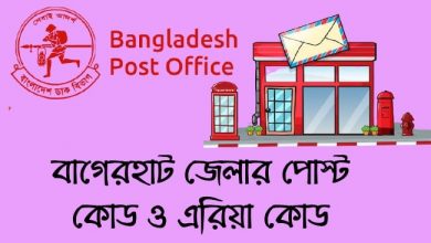 Bagerhat District Post Code