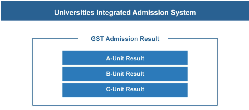 GST admission