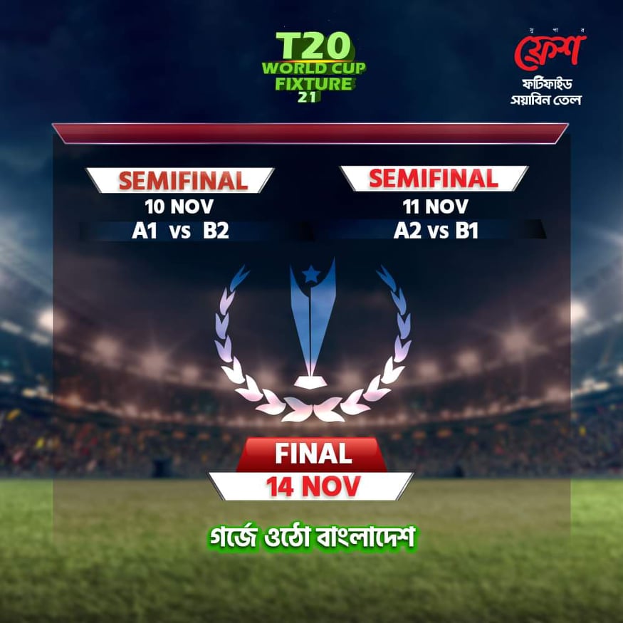 icc t20 world cup 4