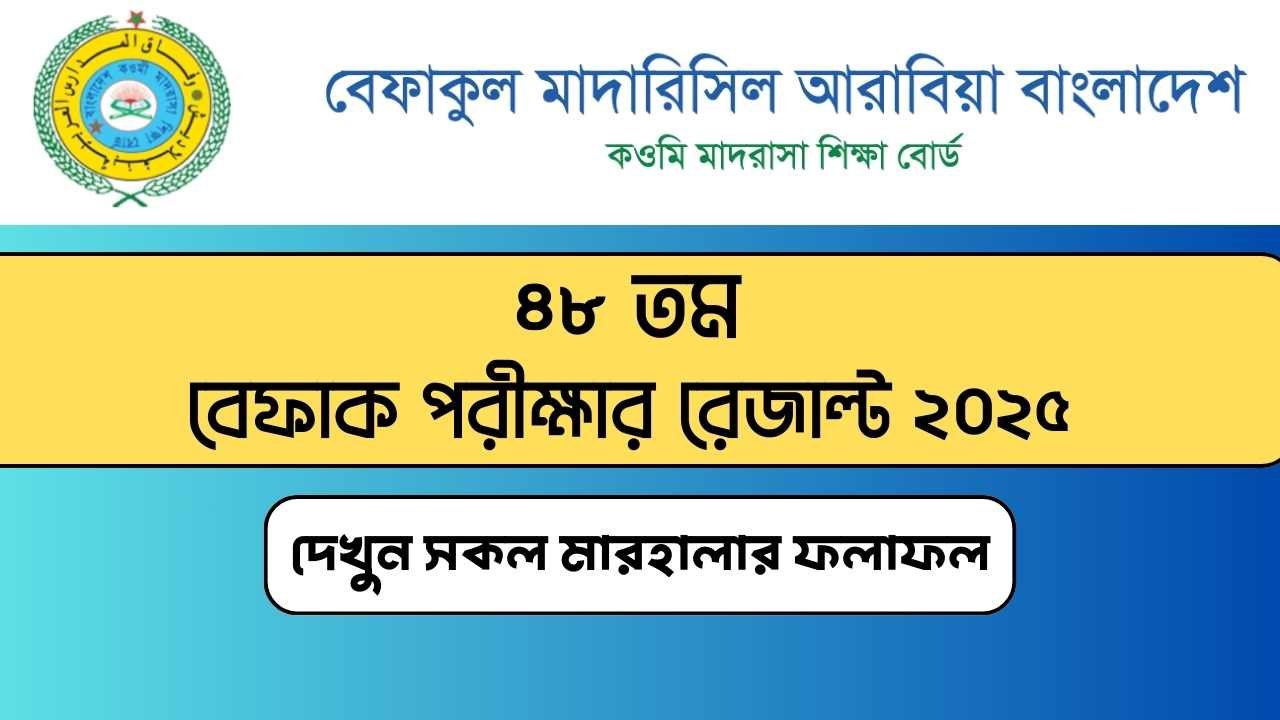 ৪৮ তম বেফাক পরীক্ষার রেজাল্ট
